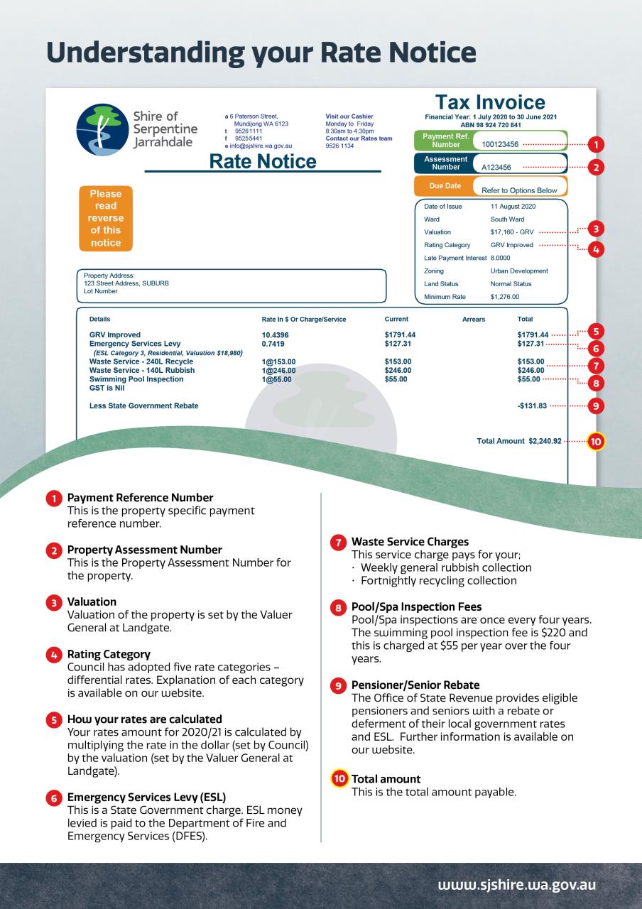 Rates Notice Explained » Shire of Serpentine Jarrahdale