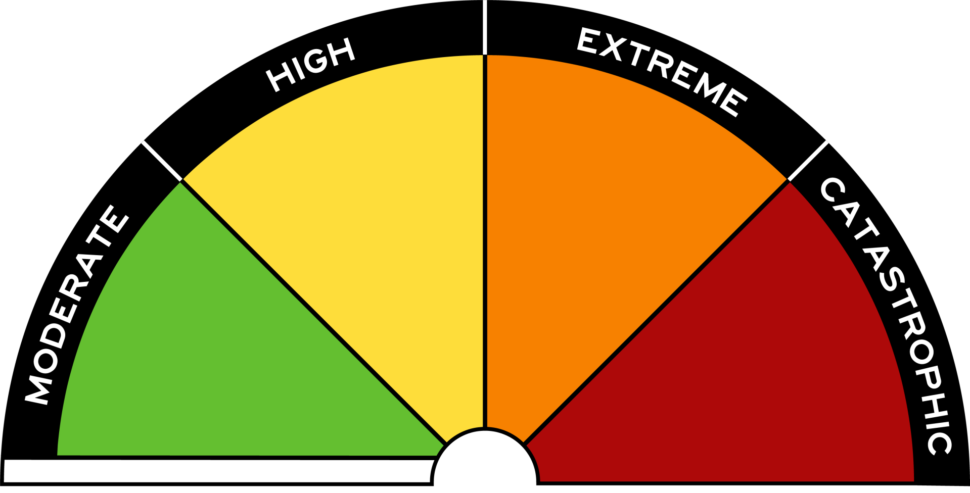 Fire Danger Ratings, Alerts and Warnings Image